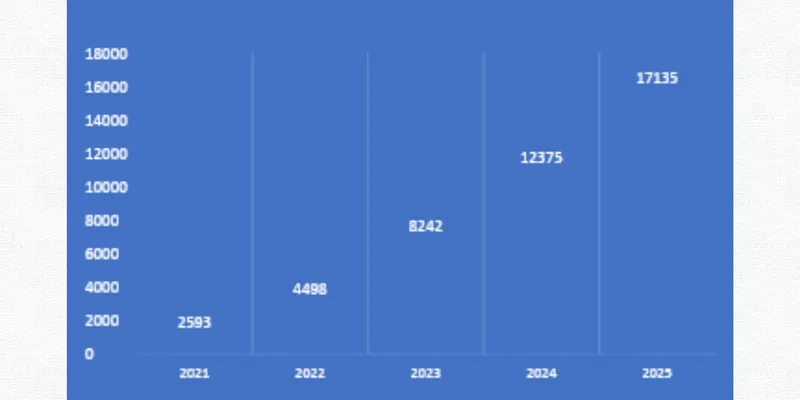TRENT LTD’s FINANCIAL & BUSINESS ANALYSIS REPORT